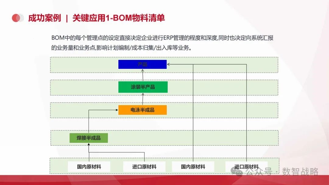 158页PPT | 装备制造业数字化转型：现状、趋势、信息化规划及关键业务解决方案