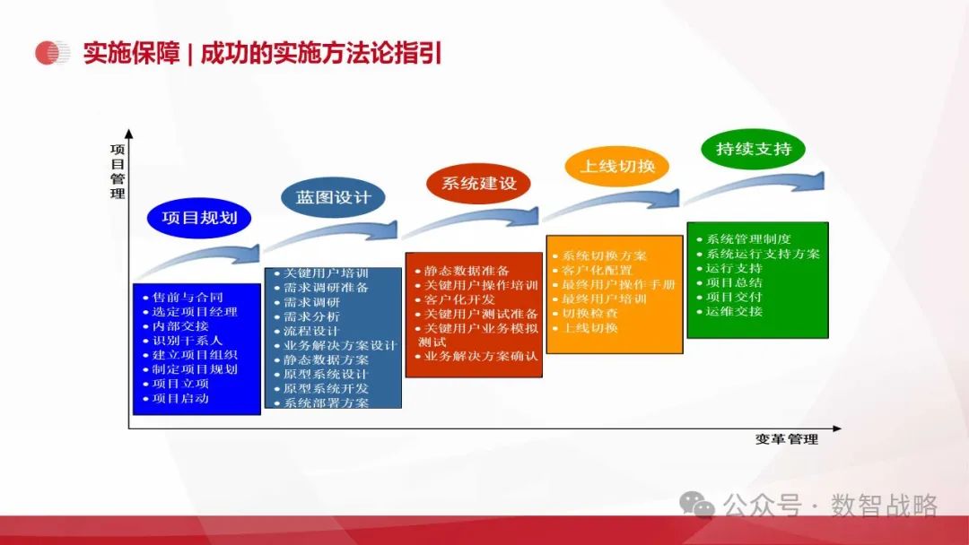 158页PPT | 装备制造业数字化转型：现状、趋势、信息化规划及关键业务解决方案
