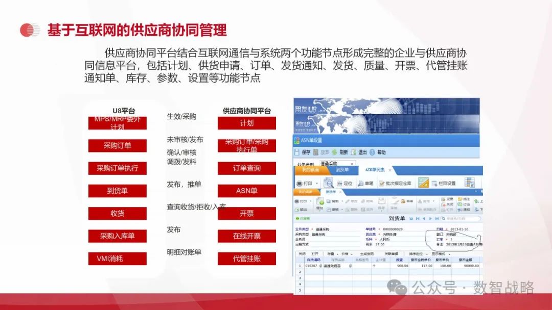 158页PPT | 装备制造业数字化转型：现状、趋势、信息化规划及关键业务解决方案