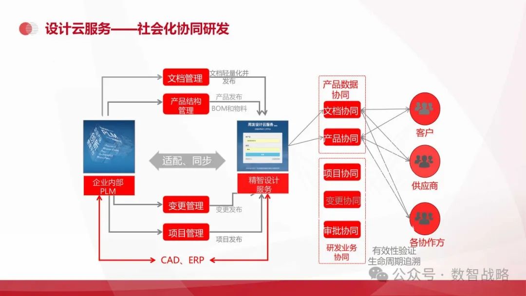 158页PPT | 装备制造业数字化转型：现状、趋势、信息化规划及关键业务解决方案