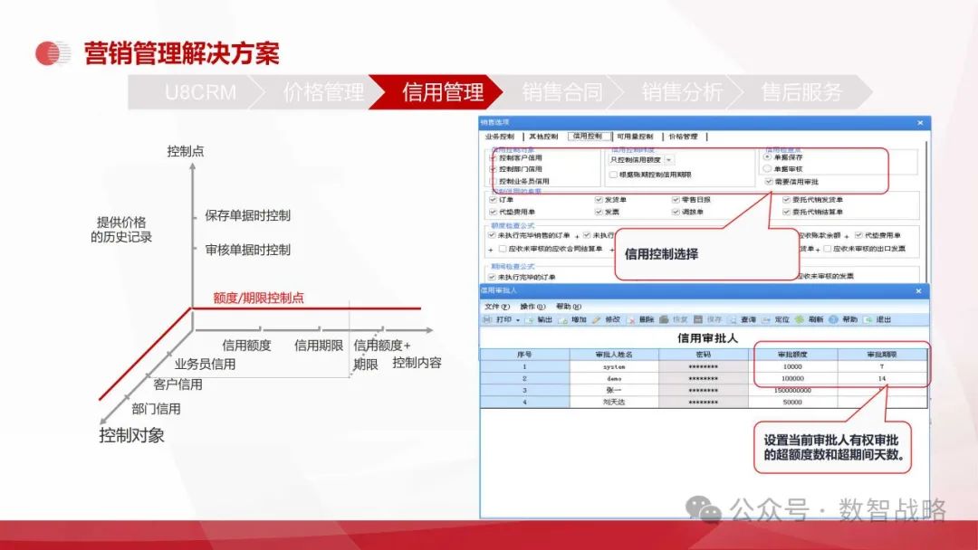 158页PPT | 装备制造业数字化转型：现状、趋势、信息化规划及关键业务解决方案