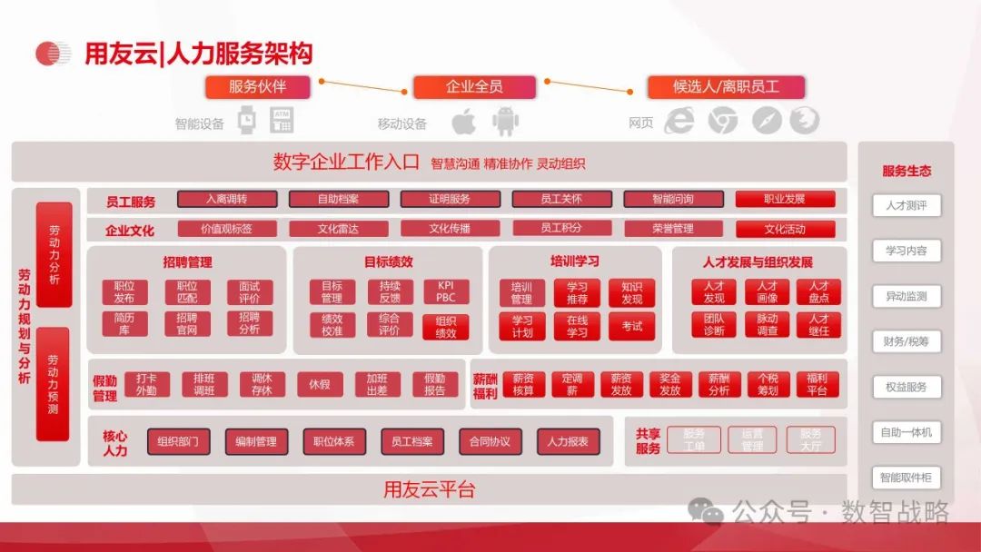 158页PPT | 装备制造业数字化转型：现状、趋势、信息化规划及关键业务解决方案