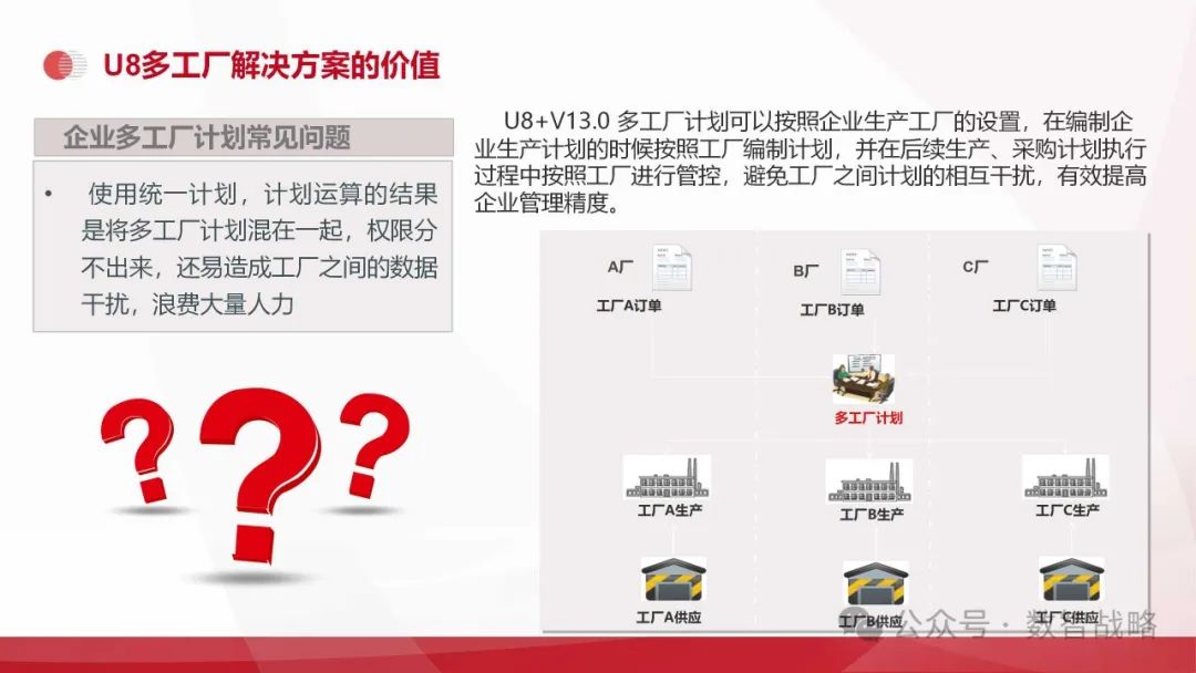 158页PPT | 装备制造业数字化转型：现状、趋势、信息化规划及关键业务解决方案