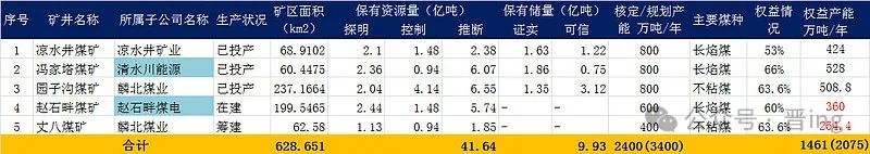 2024年07月24日 陕西能源股票