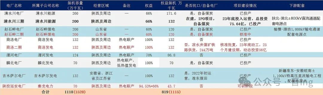 2024年07月24日 陕西能源股票