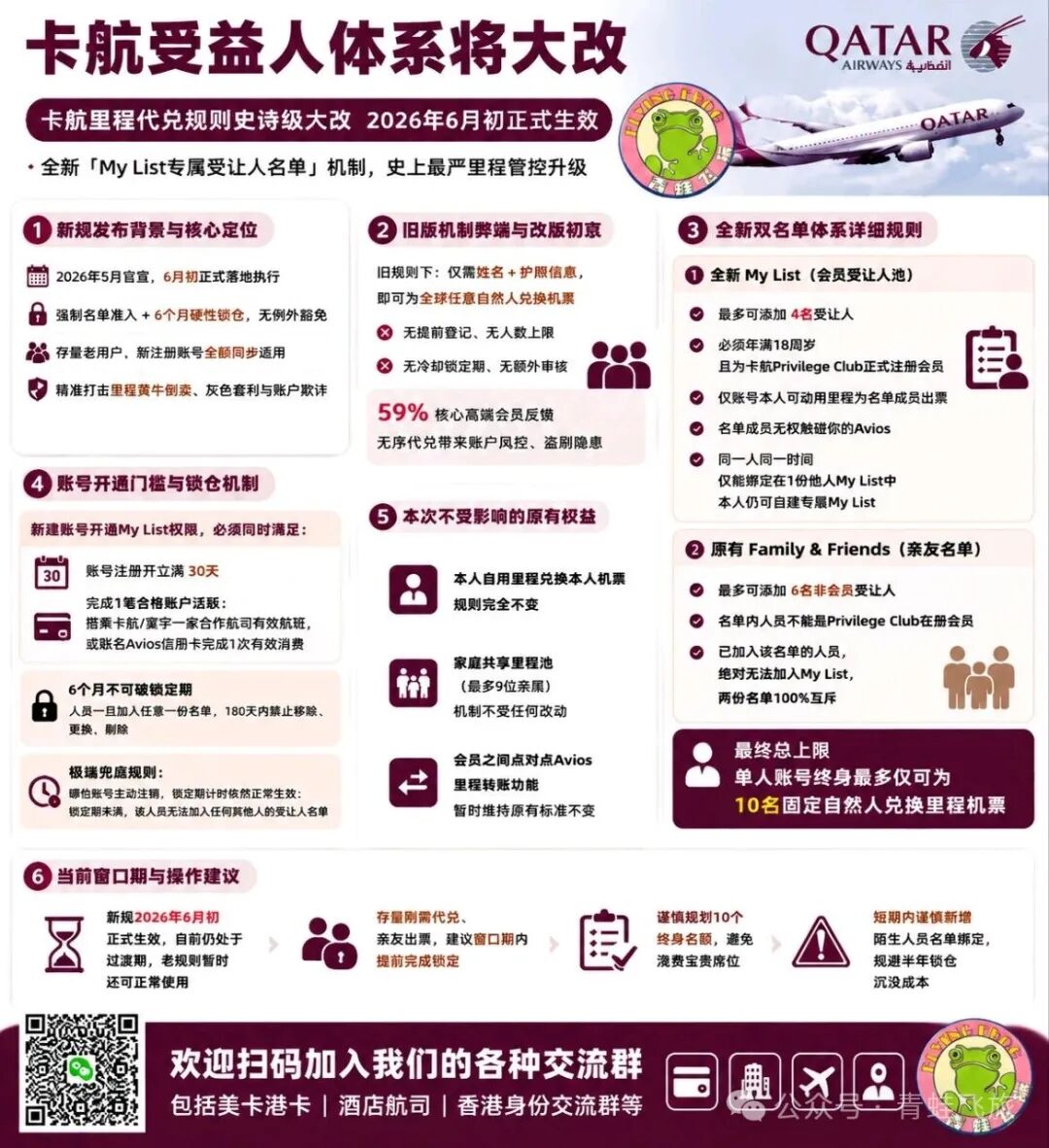 卡航里程票受益人规则回撤 2026年9月最新政策解读