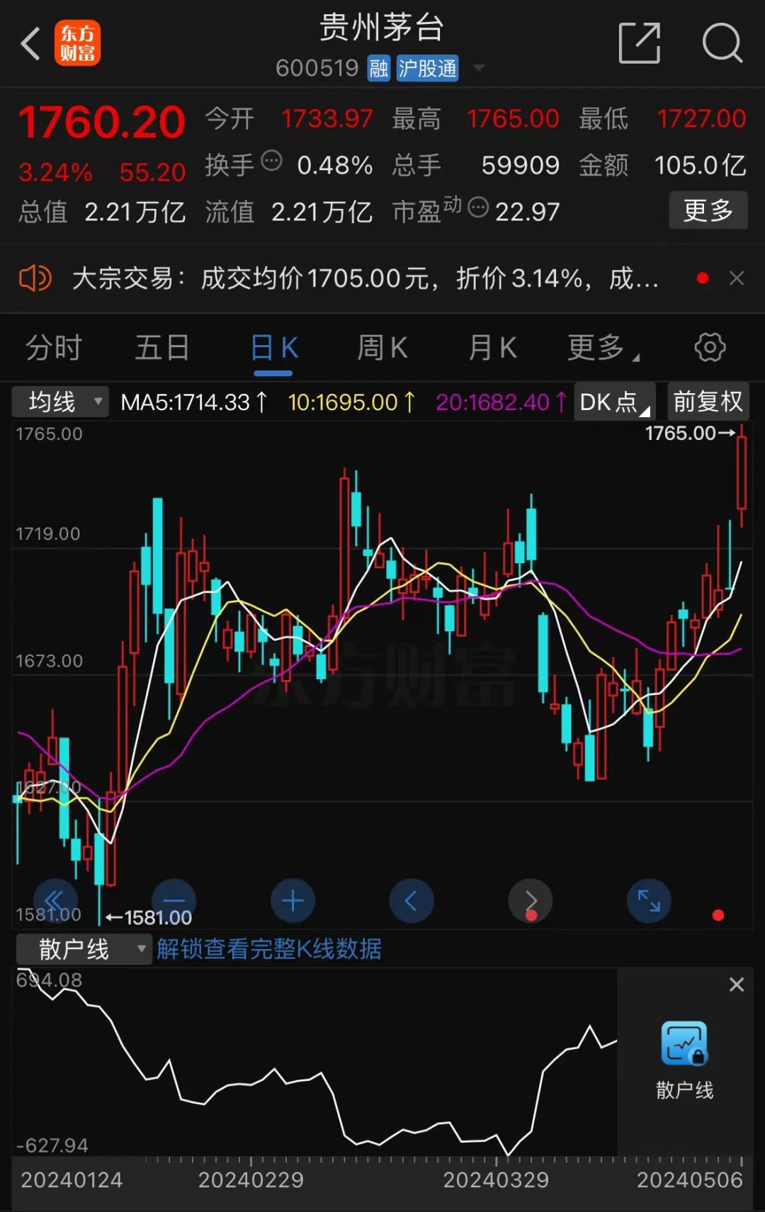 2024年05月04日 贵州茅台股票价格