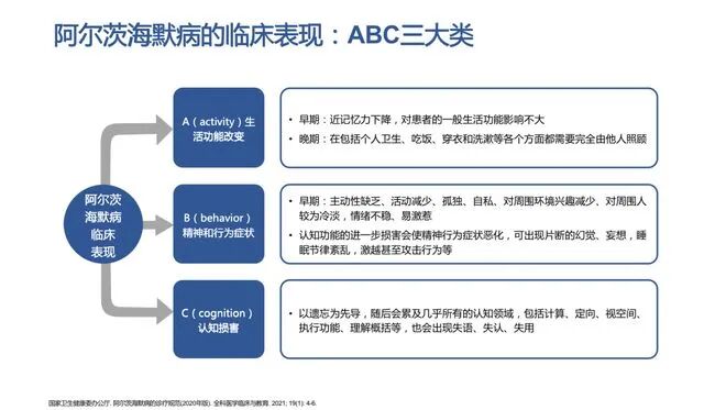 阿尔茨海默病研究获重大突破,临床研究证实,调节肠道菌群有望治疗神经退行性疾病