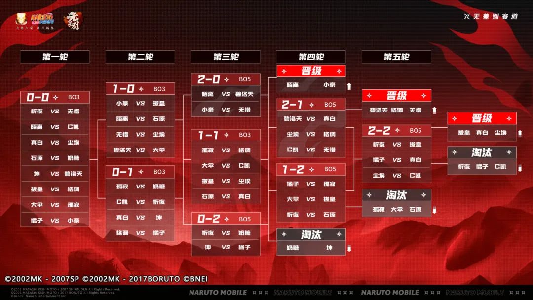 【新忍预告】7月高招A忍公布！更多忍者与活动情报一睹为快！