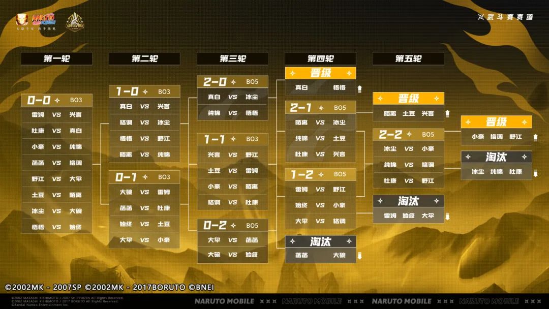 【新忍预告】7月高招A忍公布！更多忍者与活动情报一睹为快！