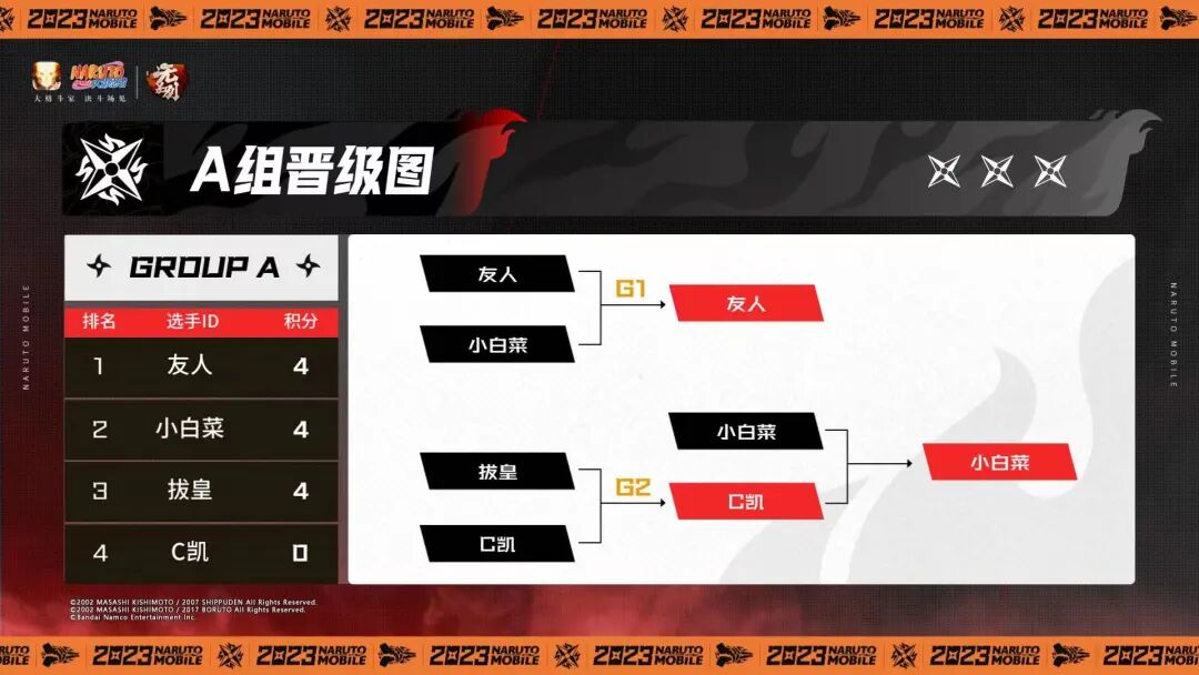 【新忍预告】谁才是真正的7月高招A忍？