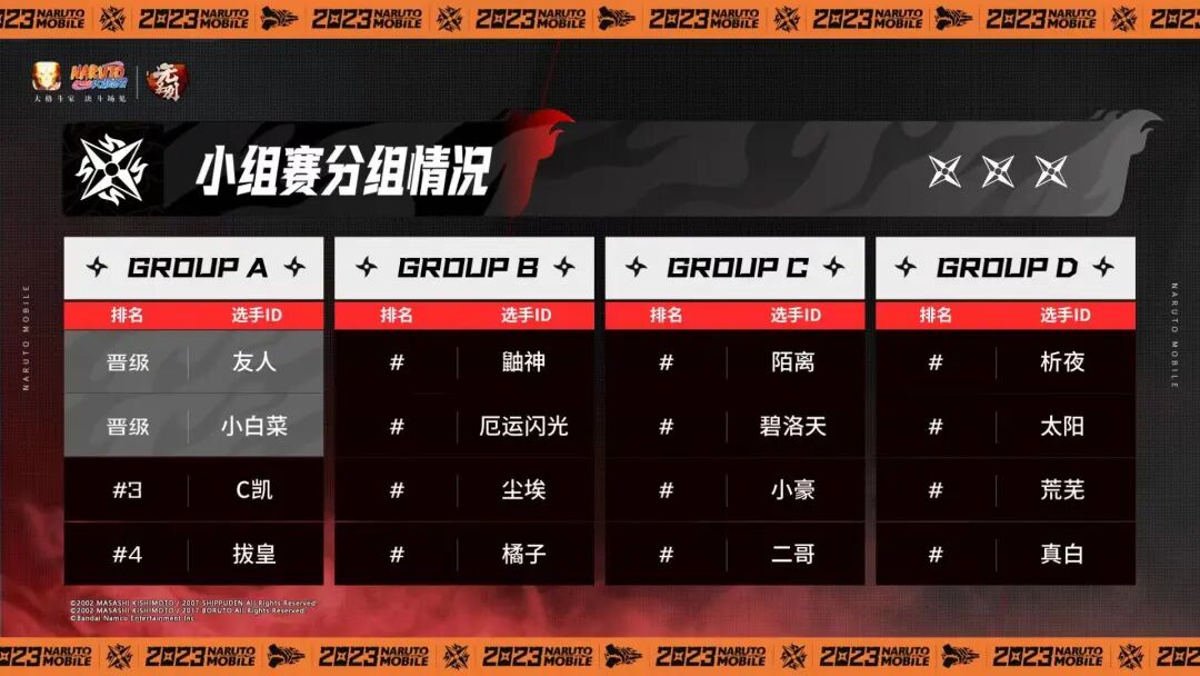 【新忍预告】谁才是真正的7月高招A忍？