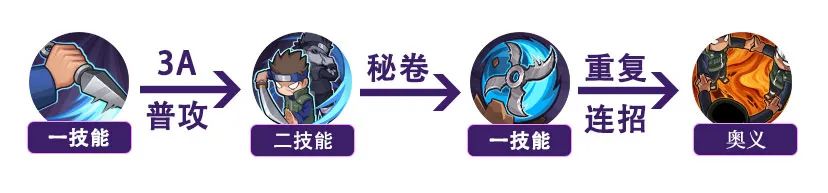 【忍者攻略】最强木叶门卫，“一刀”斩掉半条血！