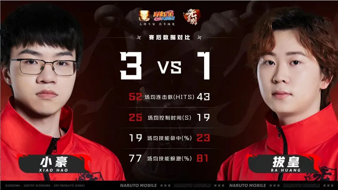 12.10无差别赛道晋级结果回顾