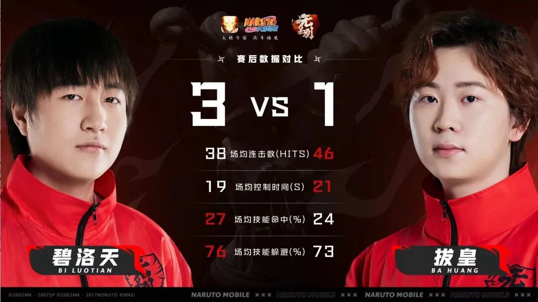 12.10无差别赛道晋级结果回顾