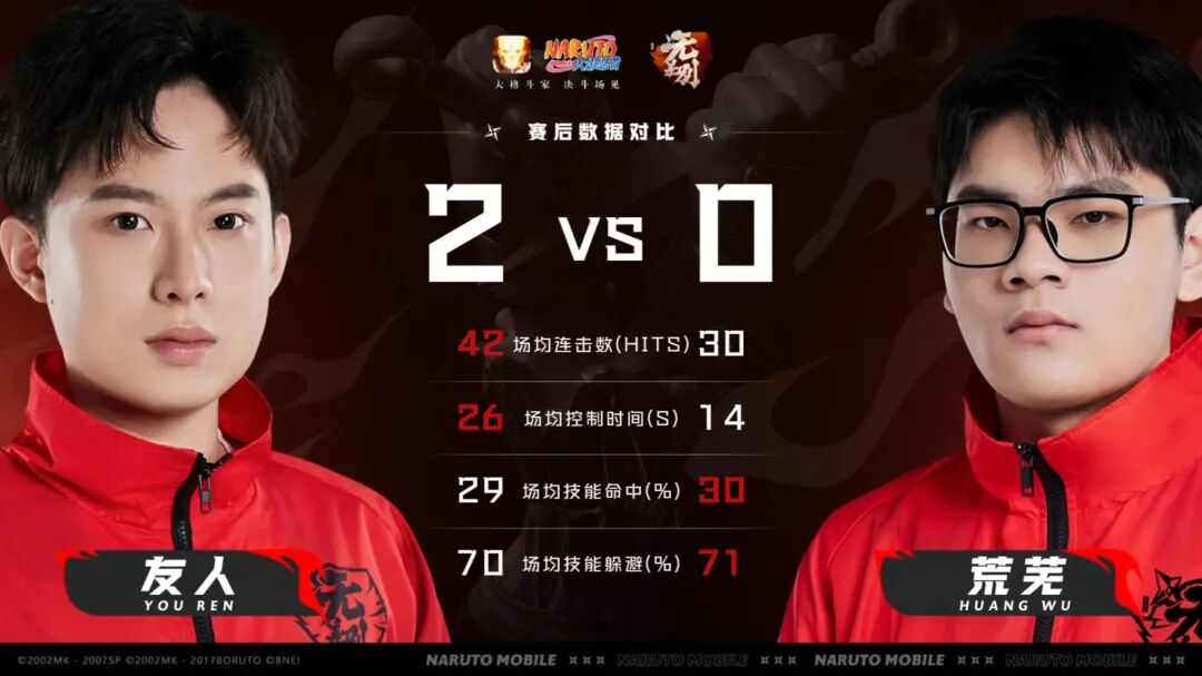 12.10无差别赛道晋级结果回顾