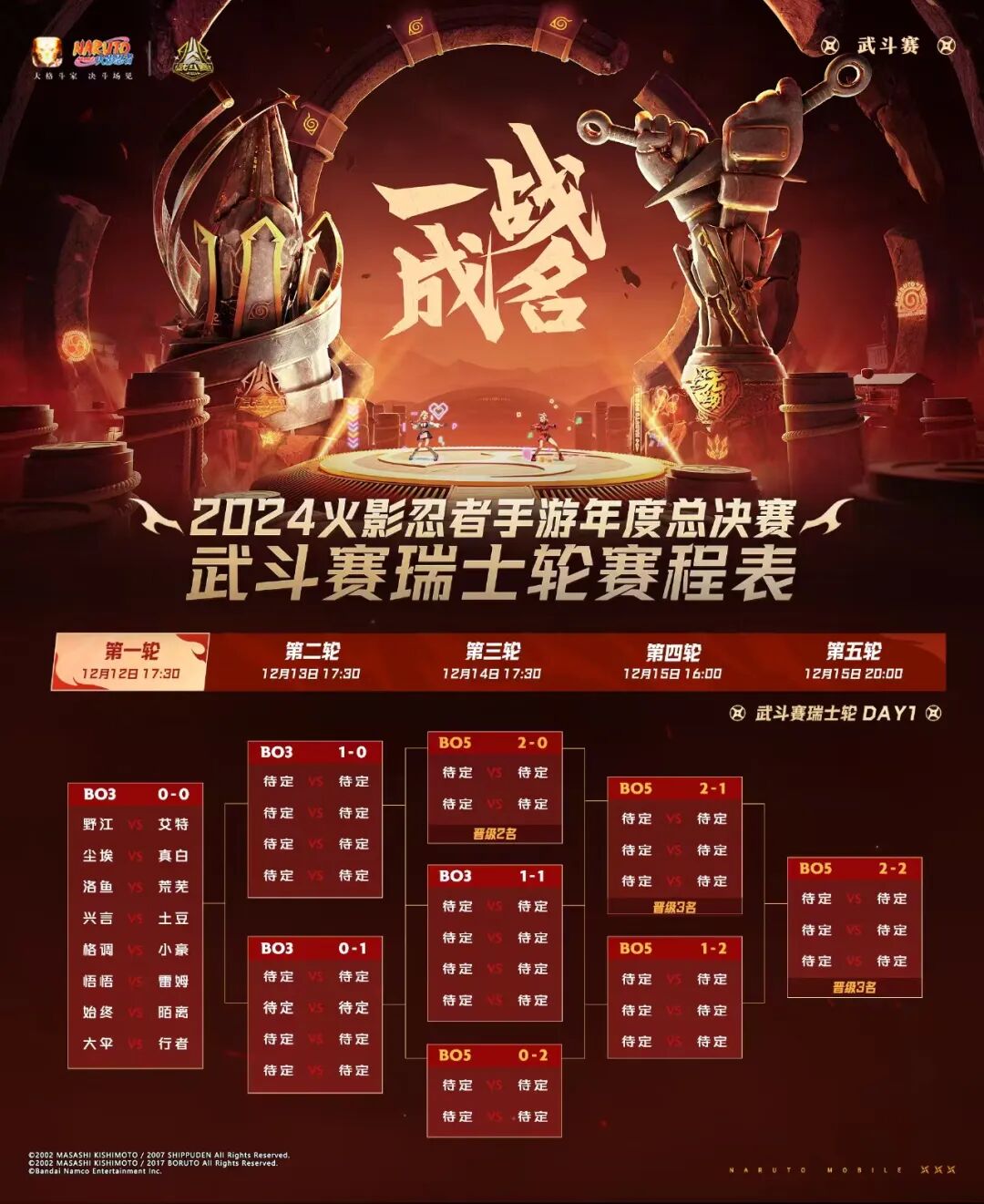 12.10无差别赛道晋级结果回顾