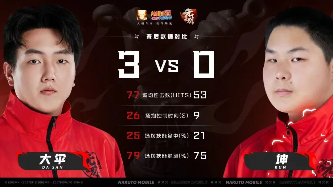 12.10无差别赛道晋级结果回顾