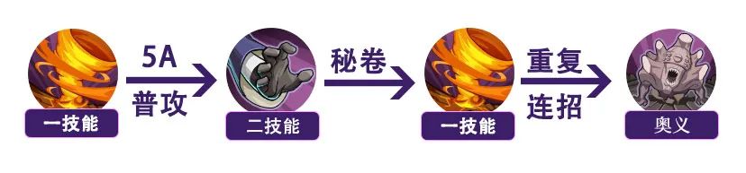 【忍者攻略】“宇智波斑”「白面具」的骗替秘籍，真男人从不回头看爆炸！