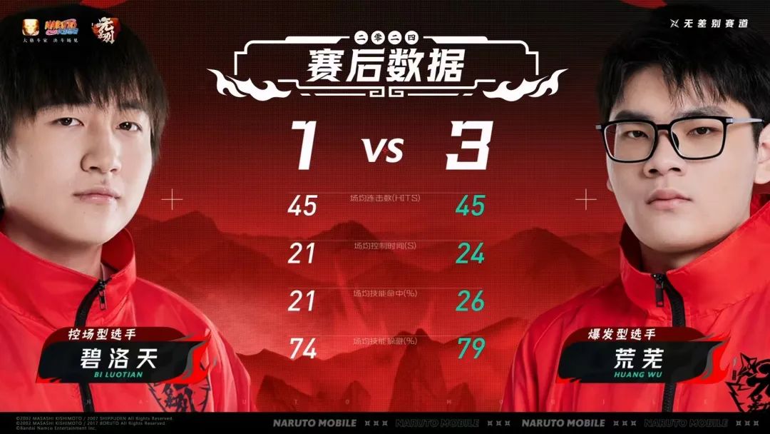 【互动有礼】《火影忍者剧场版：忍者之路》今日上映！文末还有豚豚送来电影周边好礼~