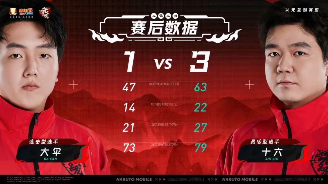 【互动有礼】《火影忍者剧场版：忍者之路》今日上映！文末还有豚豚送来电影周边好礼~