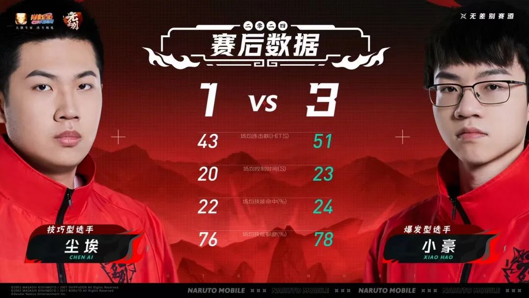 【互动有礼】《火影忍者剧场版：忍者之路》今日上映！文末还有豚豚送来电影周边好礼~