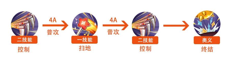 【新忍攻略】天天「女团」花样蹭点，轻松学会无缝连招！