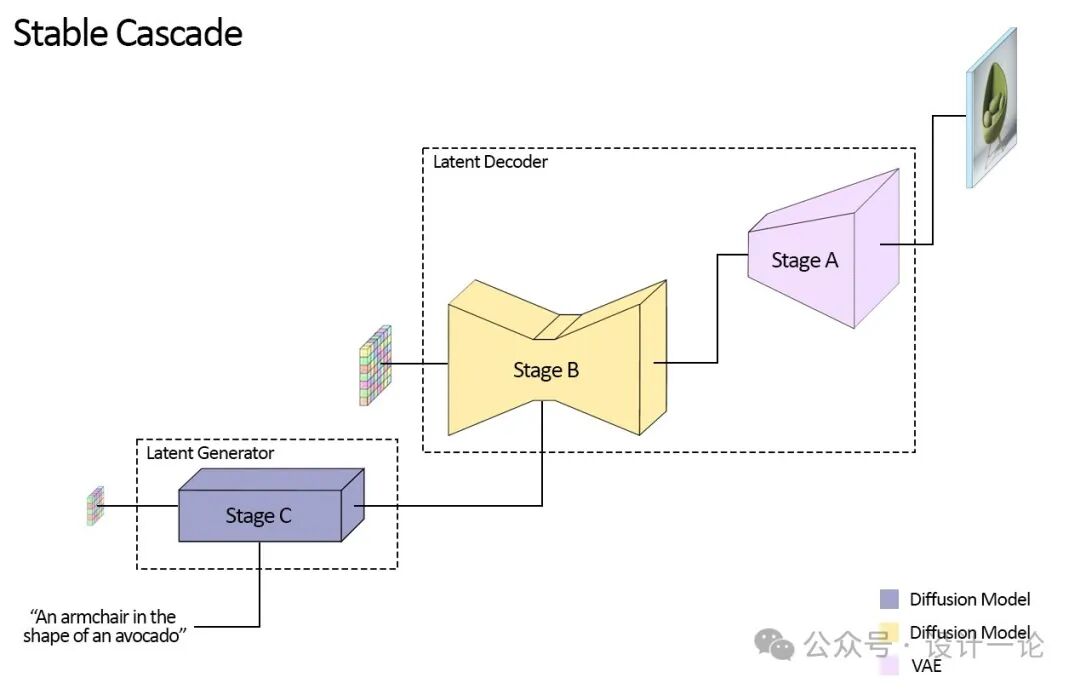 Stable Diffusion 3 图像生成模型紧急更新