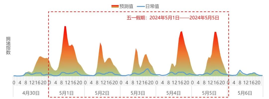 今年五一假期期间全国高速公路拥堵预测
