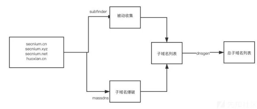 Example Image