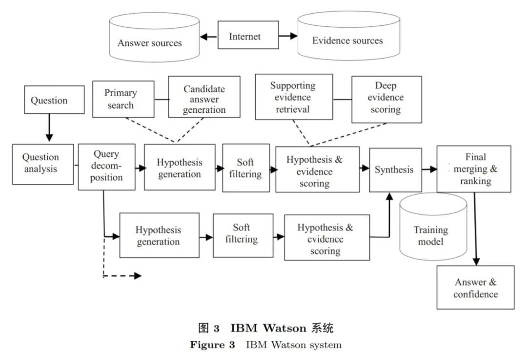 中国科学院院士张钹教授：迈向第三代人工智能