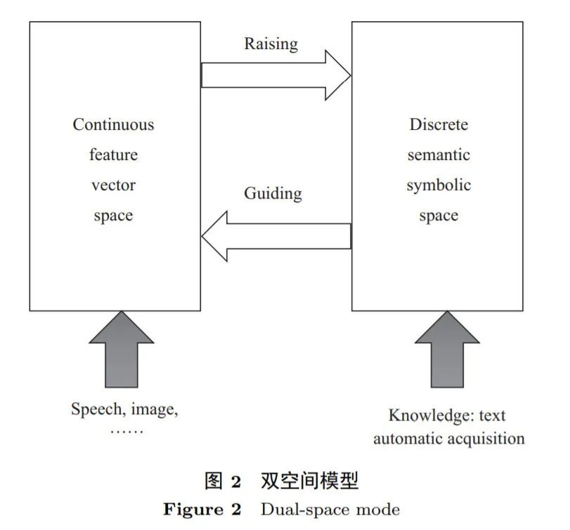 中国科学院院士张钹教授：迈向第三代人工智能