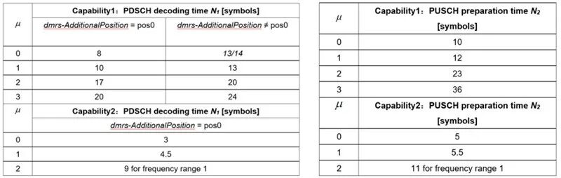 产业 | 一文看尽5G全产业芯片需求！二十五大核心应用拆解的图11