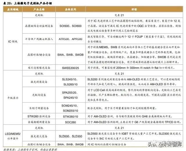 半導體光刻機行業深度報告：復盤ASML，探尋本土光刻產業投資機會 科技 第21張