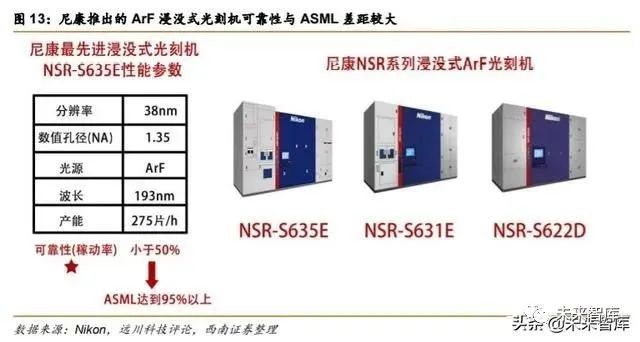 半導體光刻機行業深度報告：復盤ASML，探尋本土光刻產業投資機會 科技 第14張