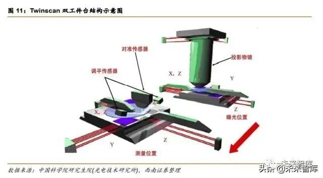 半導體光刻機行業深度報告：復盤ASML，探尋本土光刻產業投資機會 科技 第12張