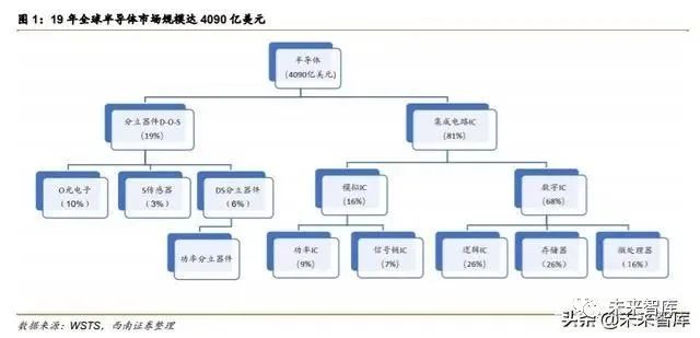 半導體光刻機行業深度報告：復盤ASML，探尋本土光刻產業投資機會 科技 第2張