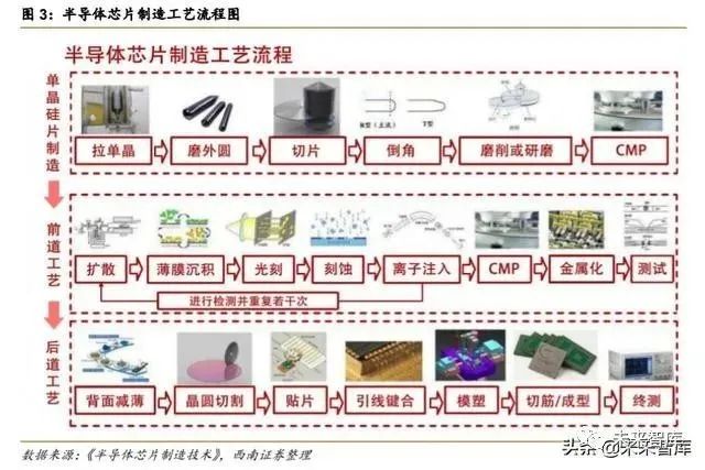 半導體光刻機行業深度報告：復盤ASML，探尋本土光刻產業投資機會 科技 第4張