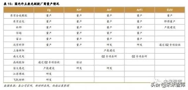 半導體光刻機行業深度報告：復盤ASML，探尋本土光刻產業投資機會 科技 第19張