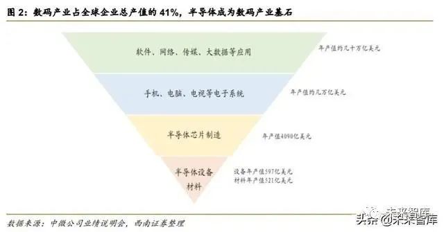 半導體光刻機行業深度報告：復盤ASML，探尋本土光刻產業投資機會 科技 第3張