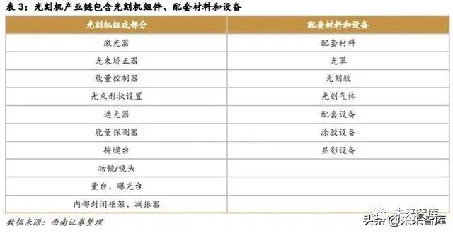 半導體光刻機行業深度報告：復盤ASML，探尋本土光刻產業投資機會 科技 第6張