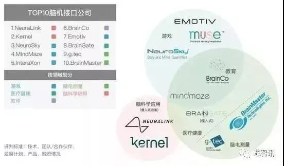 腦機接口技術的現狀與未來！ 科技 第22張