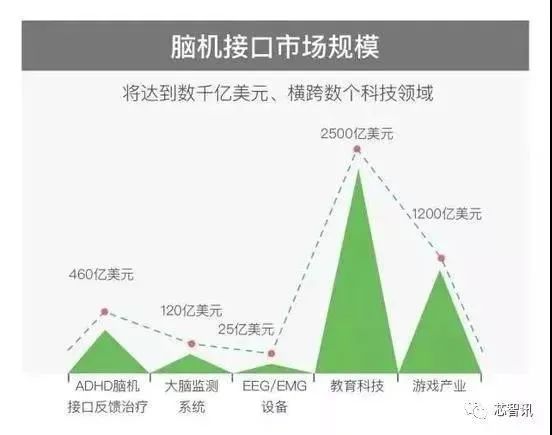 腦機接口技術的現狀與未來！ 科技 第20張