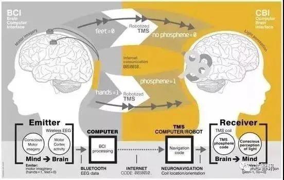 腦機接口技術的現狀與未來！ 科技 第6張