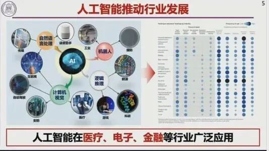 戴瓊海院士——人工智能未來：發現、理解與創造的圖4