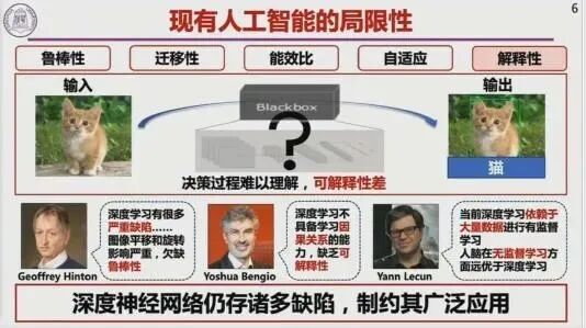戴瓊海院士——人工智能未來：發現、理解與創造的圖5