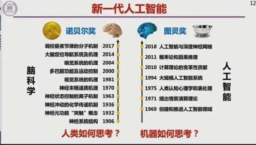 戴瓊海院士——人工智能未來：發現、理解與創造的圖9