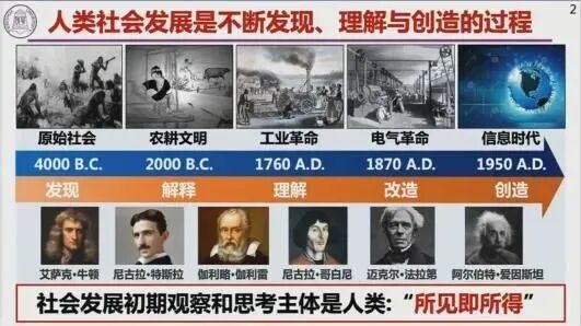 戴瓊海院士——人工智能未來：發現、理解與創造的圖1