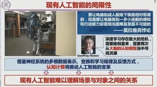 戴瓊海院士——人工智能未來：發現、理解與創造的圖6