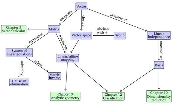 王宏琳:人工智能背后的数学
